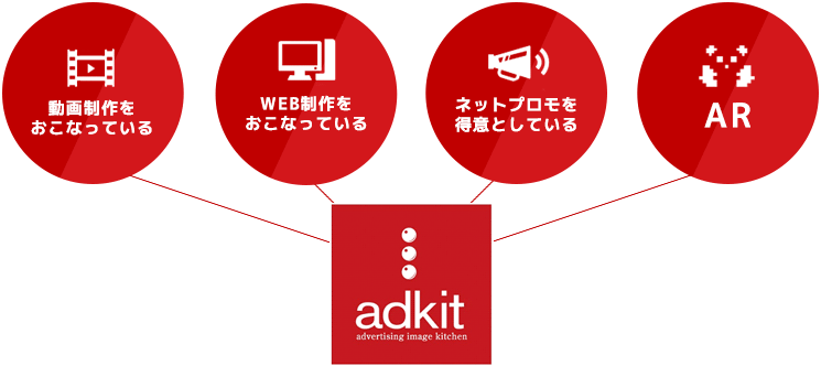 動画制作をおこなっている WEB制作をおこなっている ネットプロモを
得意としている AR